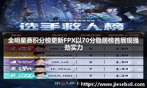 全明星赛积分榜更新FPX以70分稳居榜首展现强劲实力